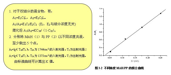 拟合曲线